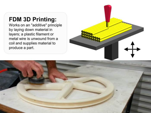 Разочаровавшись в 3D-печати, компания Rodin Wheels обратилась к технологии 3Drsr